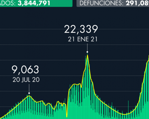 Number of Covid-19 cases in Mexico as of November 13, 2021