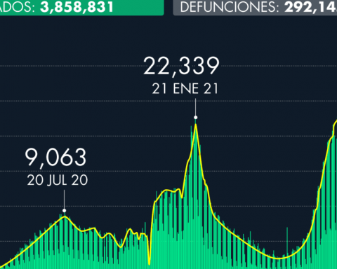 Number of Covid-19 cases in Mexico as of November 19, 2021