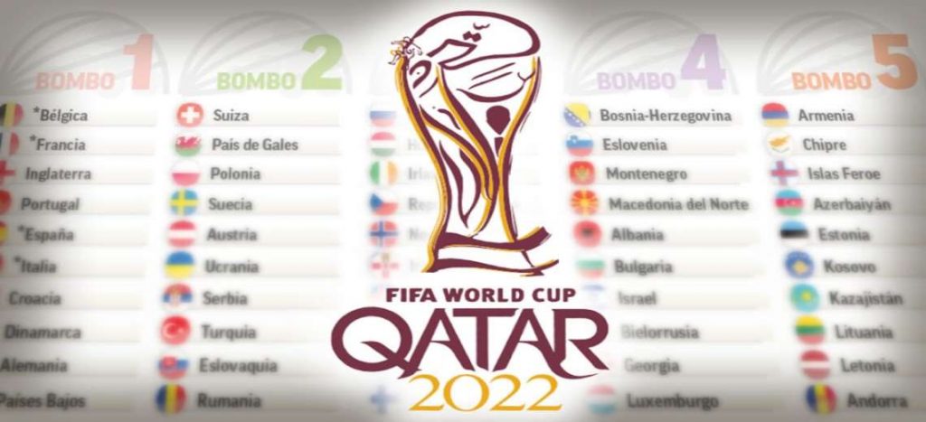 World overview of the Qatar 2022 qualifiers