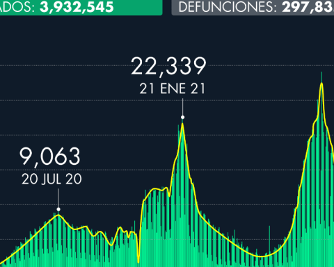 Number of Covid-19 cases in Mexico as of December 18, 2021