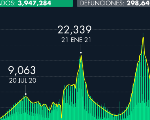 Number of Covid-19 cases in Mexico as of December 24, 2021