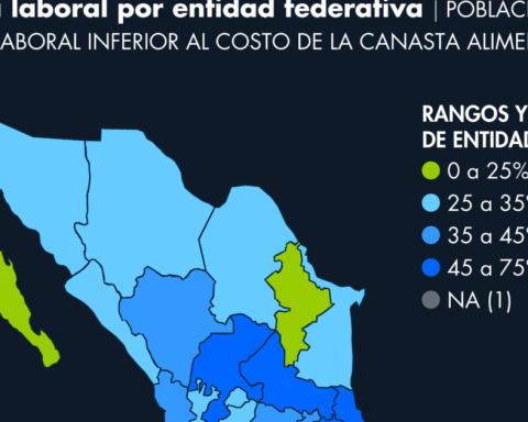 What are the states with the highest and lowest working poverty in Mexico?