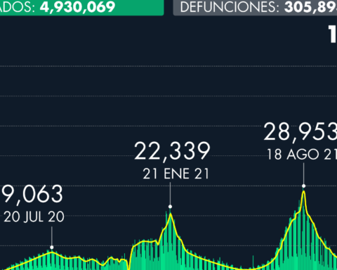 Number of cases of Covid-19 in Mexico as of January 30, 2022