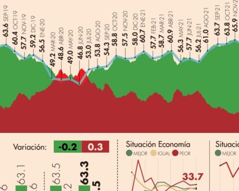 #AMLOTrackingPoll Approval of AMLO, January 26