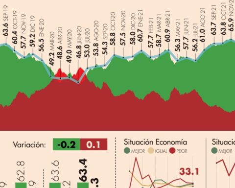 #AMLOTrackingPoll Approval of AMLO, January 28