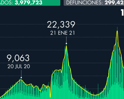 Number of Covid-19 cases in Mexico as of December 31, 2021