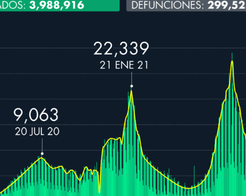 Number of Covid-19 cases in Mexico as of January 1, 2022