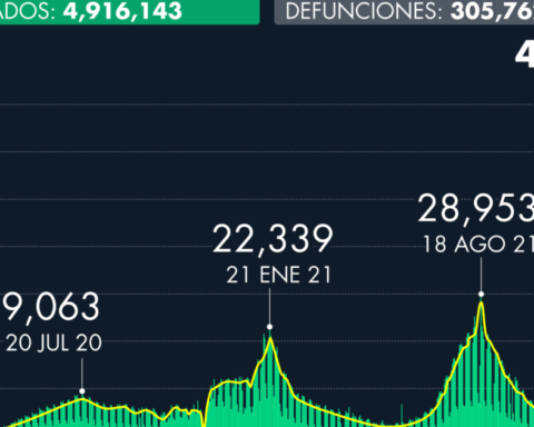 Number of Covid-19 cases in Mexico as of January 29, 2022