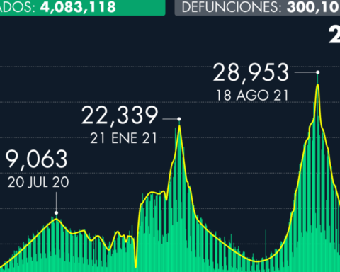 Number of Covid-19 cases in Mexico as of January 7, 2022