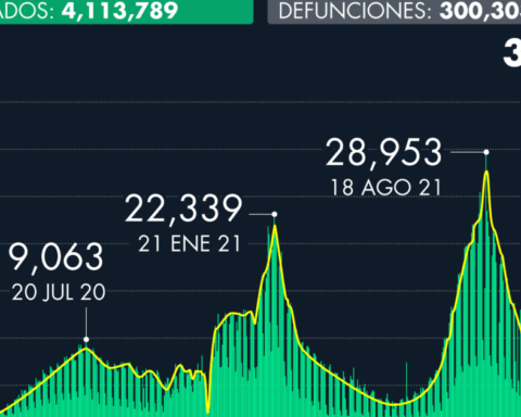 Number of Covid-19 cases in Mexico as of January 8, 2022