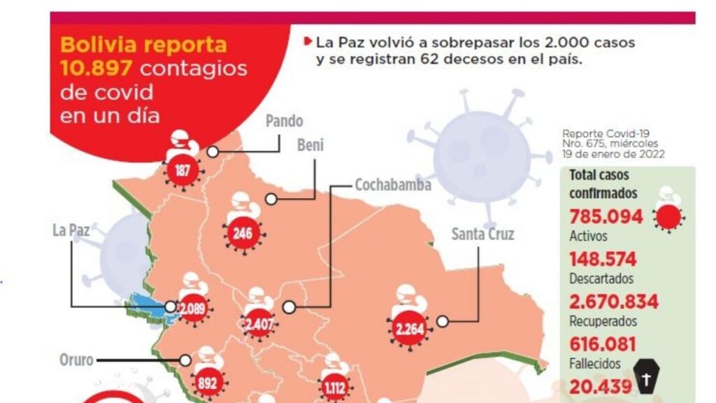 The largest number of Covid-19 cases are in 5 regions