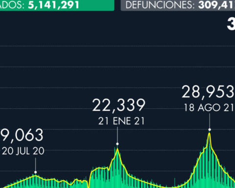 Number of cases of Covid-19 in Mexico as of February 5, 2022