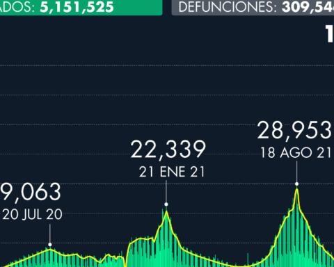 Number of cases of Covid-19 in Mexico as of February 6, 2022