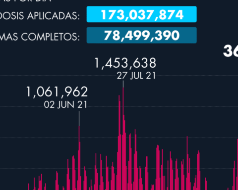 Daily progress of the application of the vaccine against Covid-19 in Mexico as of February 14, 2022