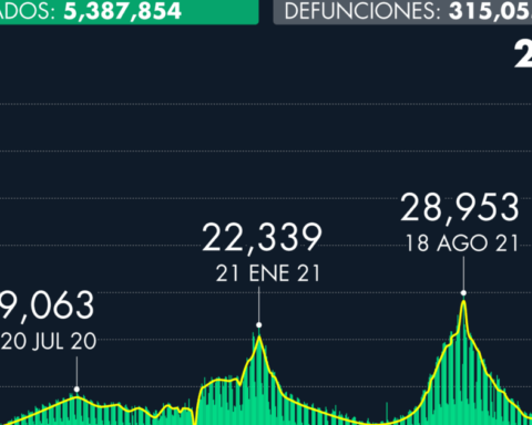 Number of cases of Covid-19 in Mexico as of February 18, 2022