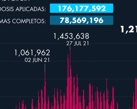 Daily progress of the application of the vaccine against Covid-19 in Mexico as of February 17, 2022