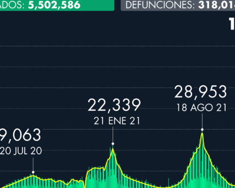 Number of cases of Covid-19 in Mexico as of February 26, 2022