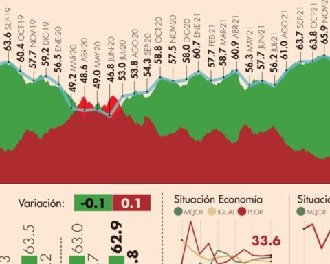 #AMLOTrackingPoll Approval of AMLO, February 1