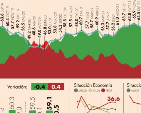 #AMLOTrackingPoll Approval of AMLO, February 23