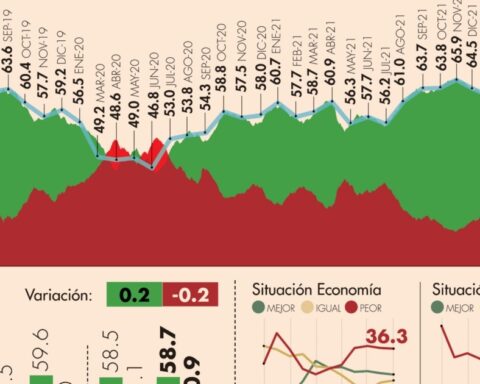 #AMLOTrackingPoll Approval of AMLO, February 28