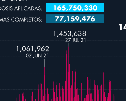 Daily progress of the application of the vaccine against Covid-19 in Mexico as of January 30, 2022