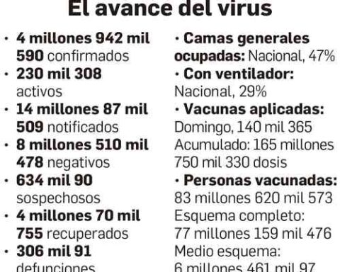 Downward trend in the rate of infections continues