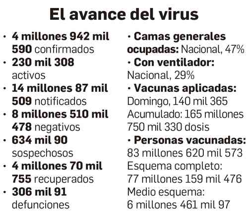 Downward trend in the rate of infections continues