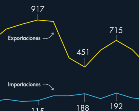 FTA between Mexico and Ecuador almost ready: What is your level of trade?