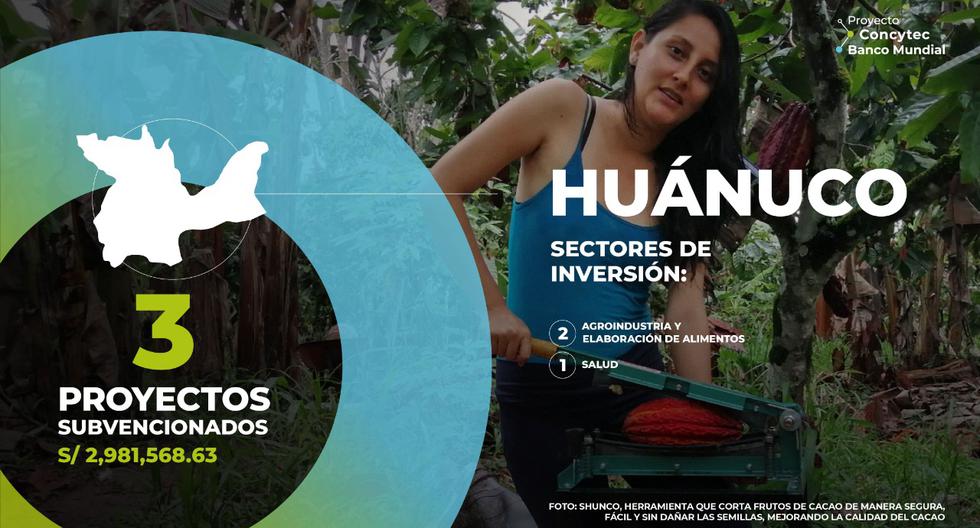 Huánuco: Concytec finances three projects with more than 2 million soles to promote the development of the region