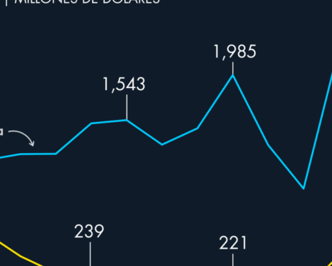 Mexico's trade with Russia and Ukraine is low, but strategic