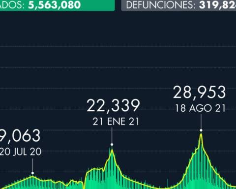 Number of cases of Covid-19 in Mexico as of March 5, 2022