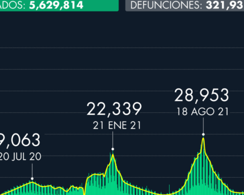 Number of cases of Covid-19 in Mexico as of March 18, 2022