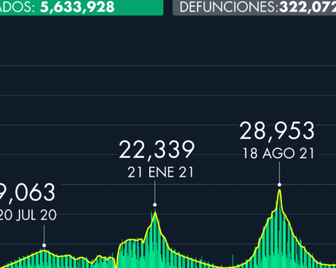 Number of cases of Covid-19 in Mexico as of March 19, 2022