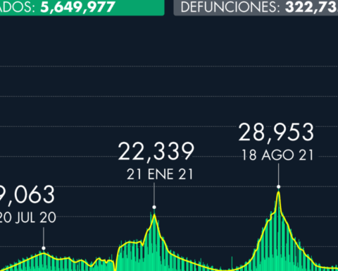 Number of cases of Covid-19 in Mexico as of March 26, 2022