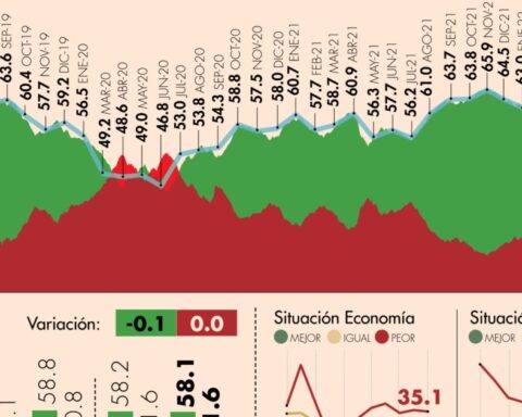 #AMLOTrackingPoll Approval of AMLO, March 14