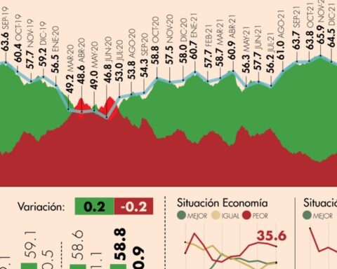 #AMLOTrackingPoll Approval of AMLO, March 2