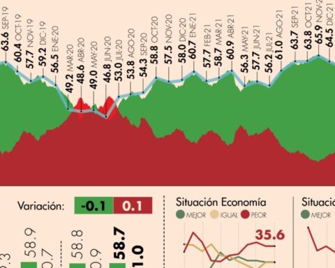 #AMLOTrackingPoll Approval of AMLO, March 3