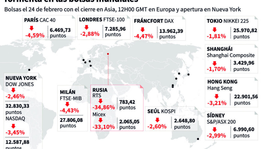 Analysts warn of lower growth and price increases due to the war