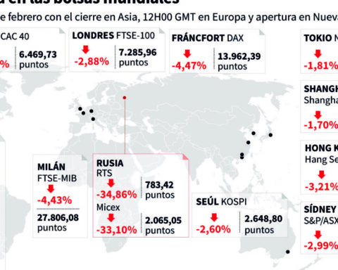 Analysts warn of lower growth and price increases due to the war