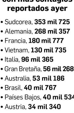 Cases rebound in Europe due to BA.2 subvariant