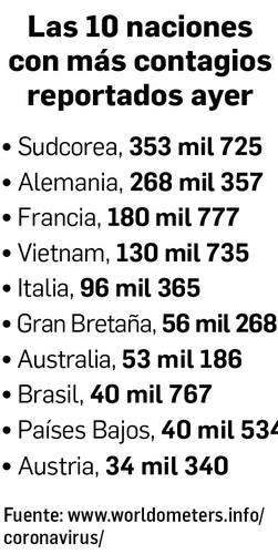 Cases rebound in Europe due to BA.2 subvariant