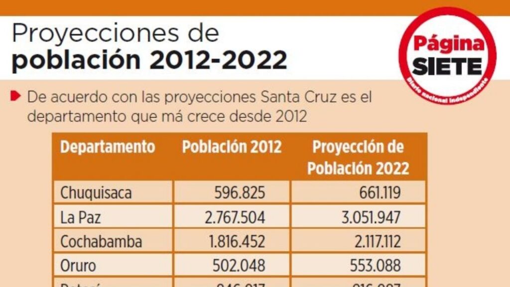 Census: they foresee a pre-census in July, the FAM asks to postpone and transparency regions