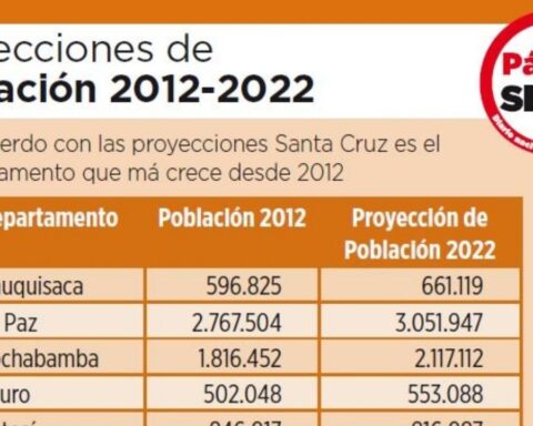 Census: they foresee a pre-census in July, the FAM asks to postpone and transparency regions