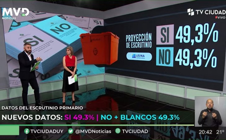 First projection of Udelar: there is a technical tie between the “Yes and the “No + whites”