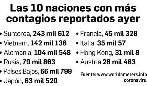 Official death toll exceeds the populations of Berlin and Brussels