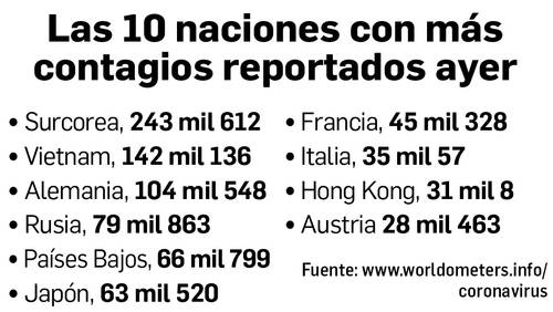 Official death toll exceeds the populations of Berlin and Brussels