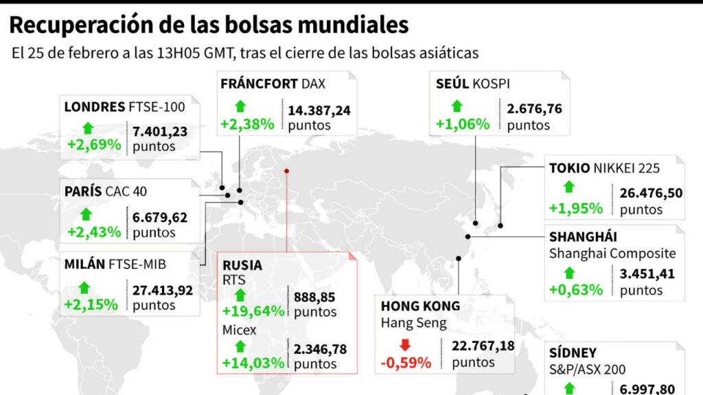 Rising soybean and mineral prices will increase the value of sales