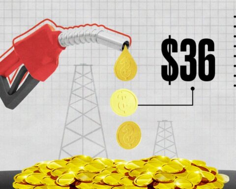 Treasury prevents a liter of gasoline from being sold at 36 pesos