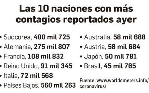 Unacceptable, death rates from covid-19 in many countries: WHO