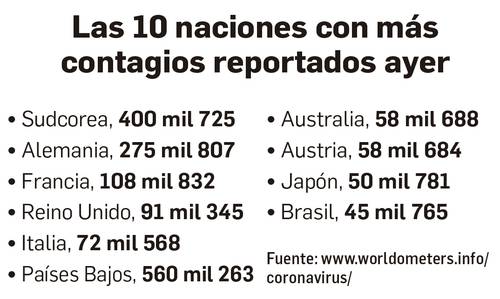 Unacceptable, death rates from covid-19 in many countries: WHO